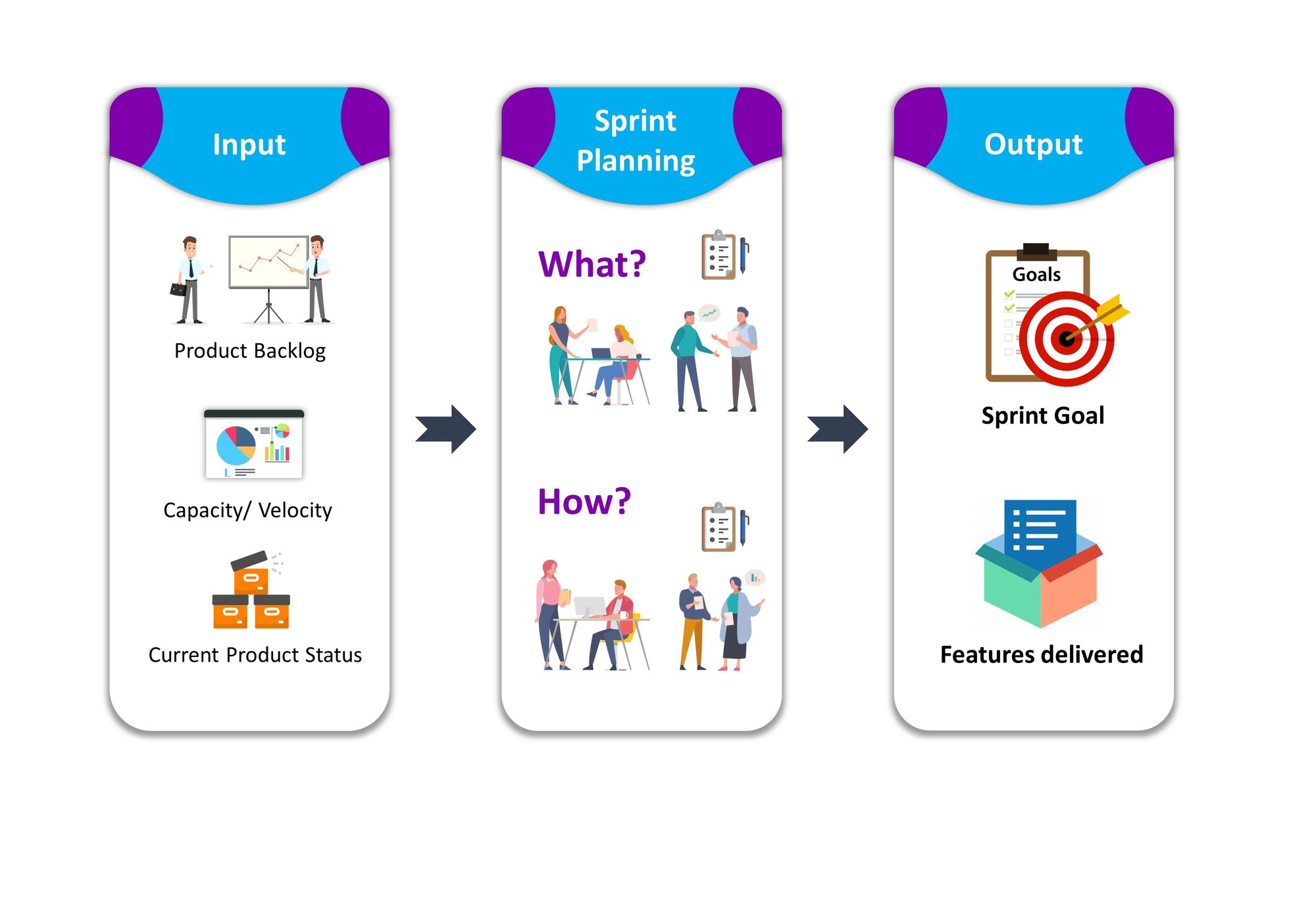 Iteration Planning