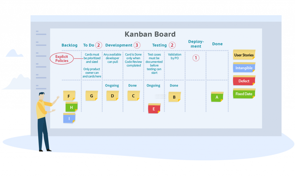 Agile Kanban Overview