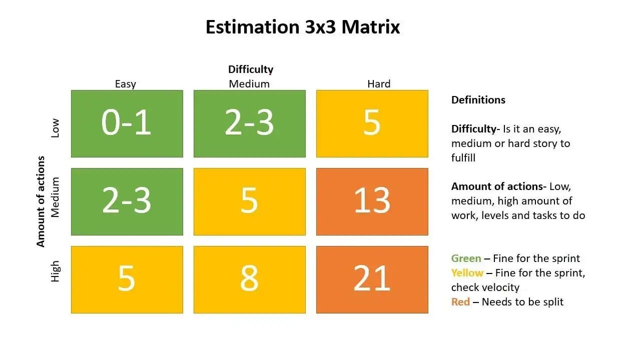 Estimation