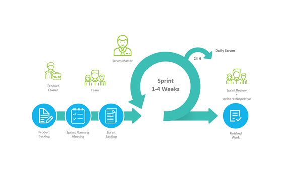 agile scrum