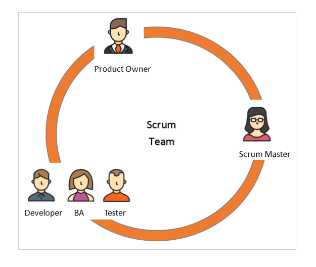 scrum team