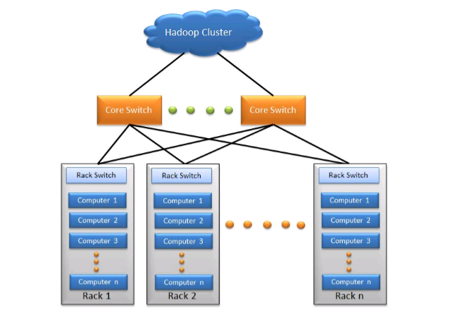 Cluster