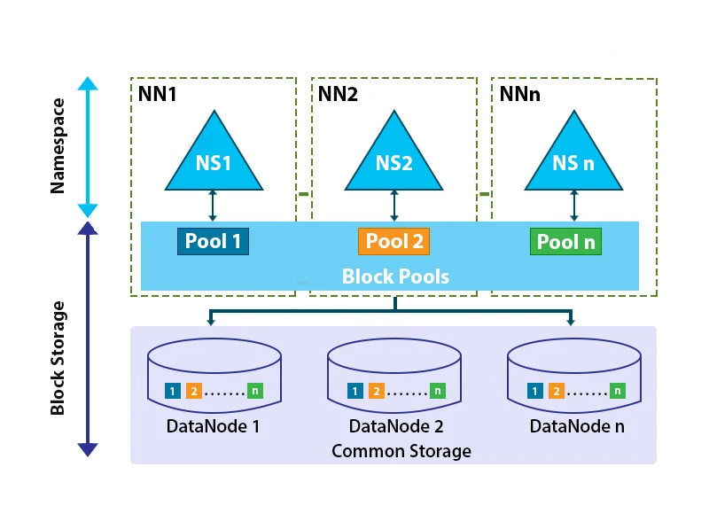 HDFS Federation