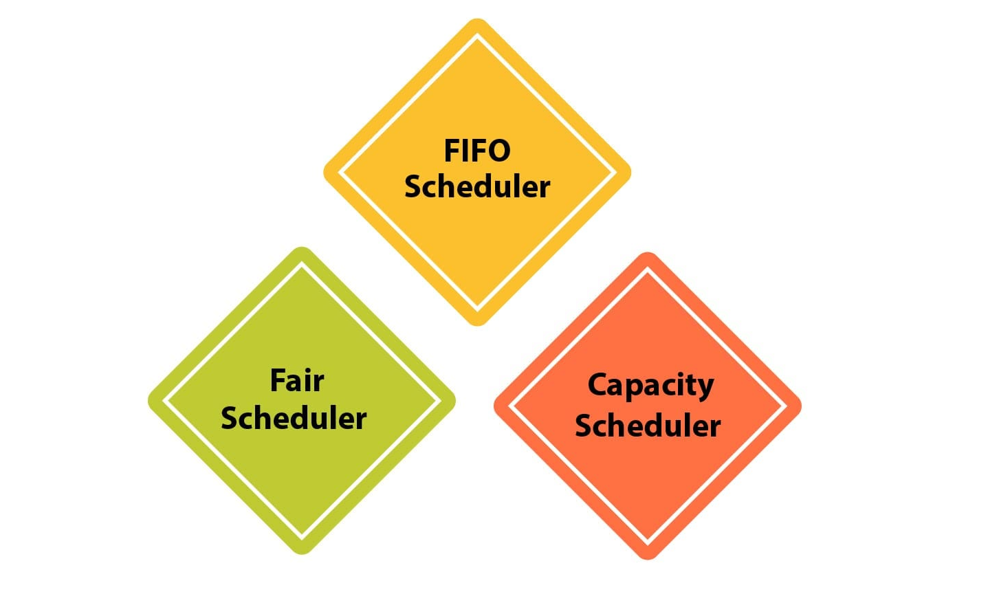Scheduler Types