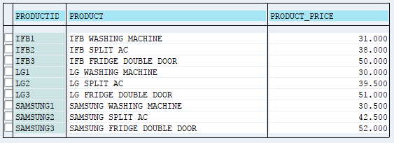 Table Data