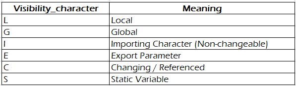 Visibility_character Information