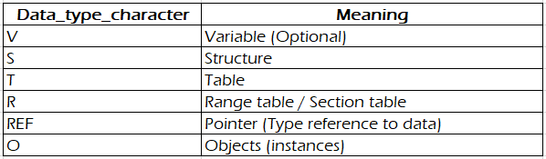 data_type_character Information