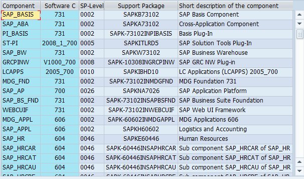 inbound queue in sap