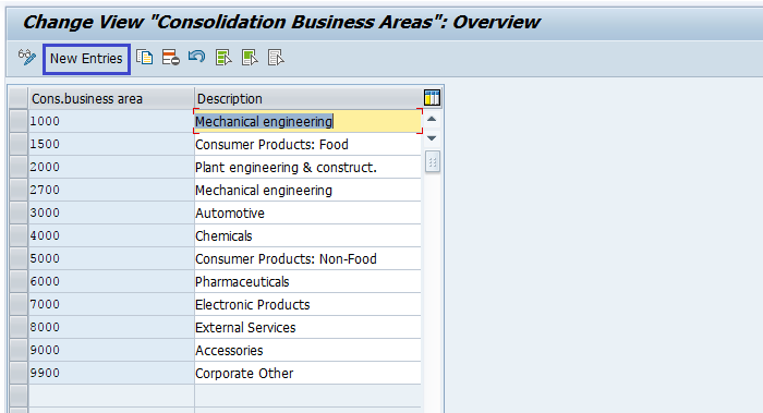 Consolidated Business Area