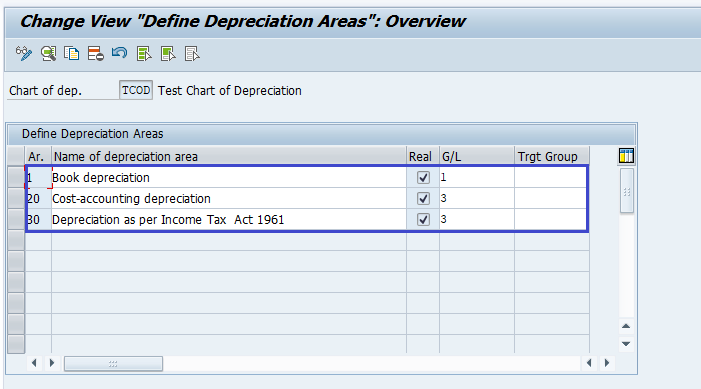 Depreciation Area