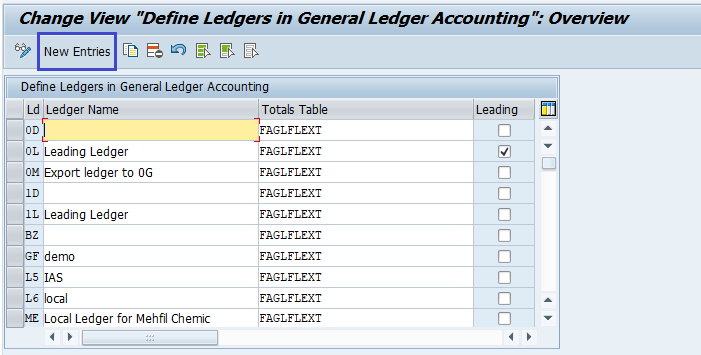 Ledger for General Ledger Accounts