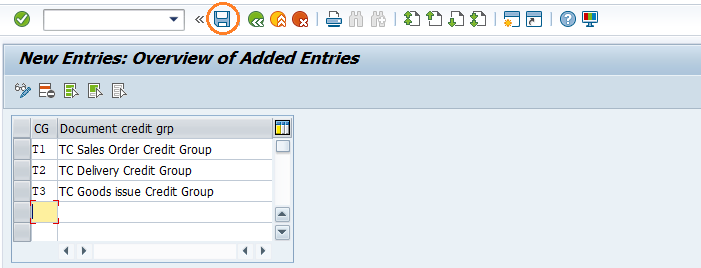 Define credit groups