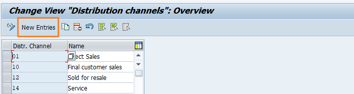 Define distribution channel