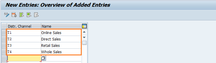 Define distribution channel