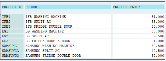 SAP ABAP Deleting Internal Table