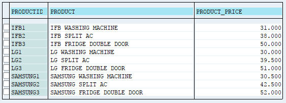 DELETE statement example output